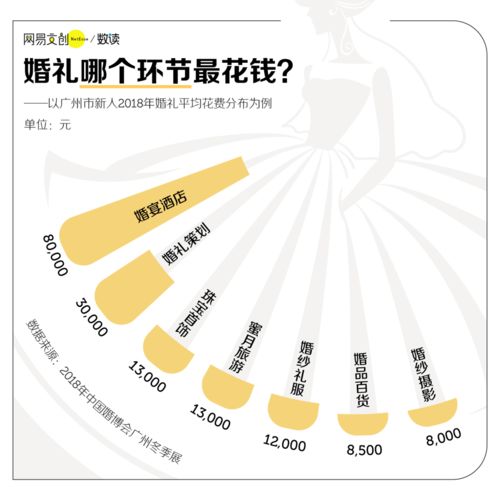 三个人投资，一个人六万，一个人八万，一个人十万分红的比例各是多少？