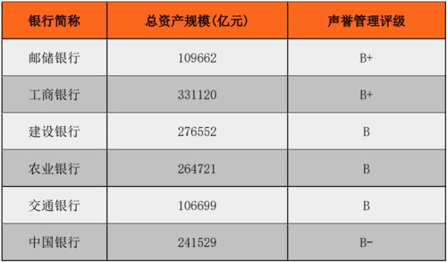 银行财务指标评价应该用A股的还是H股报表的数据？