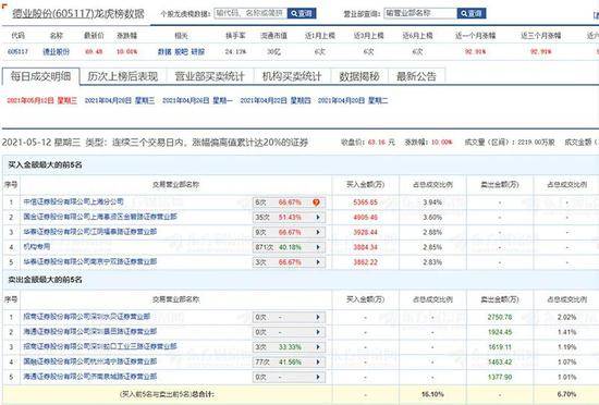 弱弱地问一句，益盟财经里的“专家诊股”功能是什么？具体要怎么操作啊？