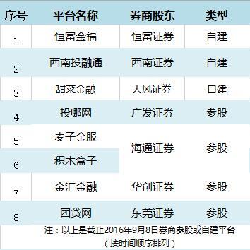 “新三板”现在的报价券商主要有哪几家？