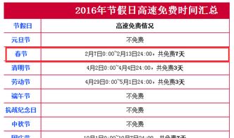 春节放假安排2016通知 春节放假几天