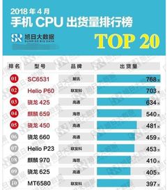 国内四大芯片厂商 第4名推出了屏幕指纹技术,第1名仅次于高通