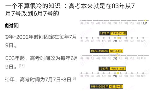 冷知识 高考在03年从7.7改到6.7 