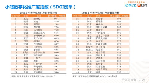 2021中国小吃数字化推广度指数报告