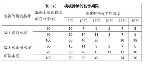 科创板控股股东减持是几年