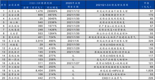 黄海医药股票今天的价位是多少今天的价格是多