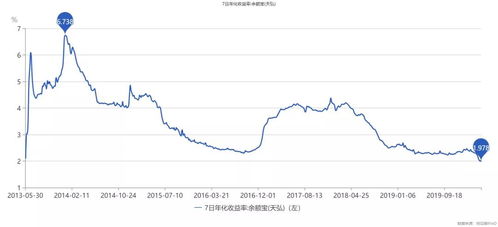 支付宝7日年化收益率是什么意思