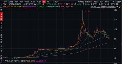 暴跌后连断出来二个红倒T型K图是什么意思