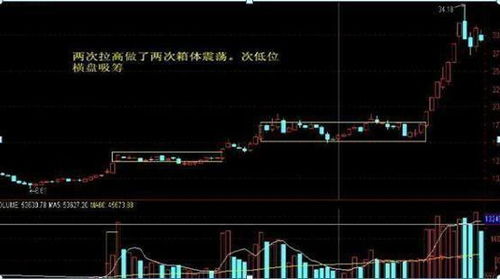 为什么股票在不到几分钟的时间里或涨或跌，这又是什么因素造成的