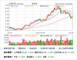 ·能引起上市公司股价大涨的题材类事件都有哪些？比如：并购重组、增发等，还有哪些介绍一下