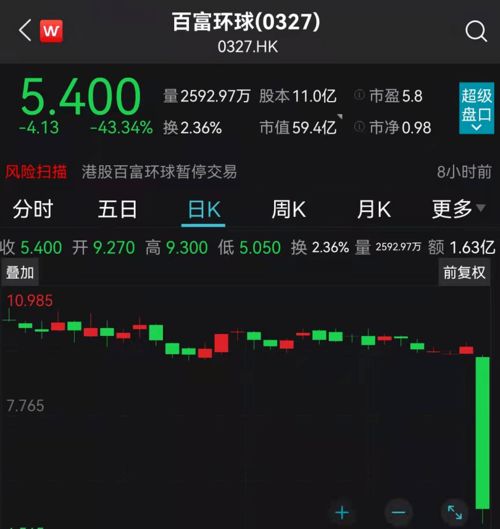 打新的懵了 新股首日1秒破发,大跌13 百亿公司重挫43 ,紧急停牌 电力新能源又爆发,掀涨停潮 格力大跌,千亿防水茅快跌停 股份 