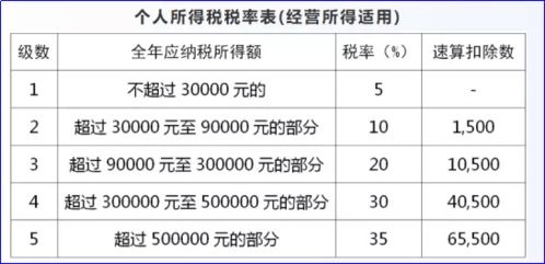 个人独资企业，计提的个人所得税能计入“营业税金及附加”吗？