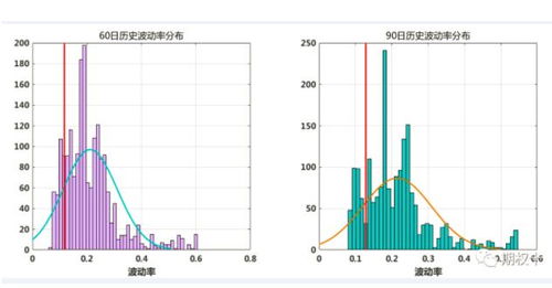 谁知道沪深300在哪里可以交易