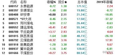 600010/包钢股份会跌到什么价位?