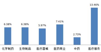 什么是wind 行业指数？