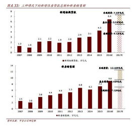 中国推出的政策和数据在哪能及时查到，比如一些关于楼市的股市的，或者各个行业的政策文件与评论的专题网站