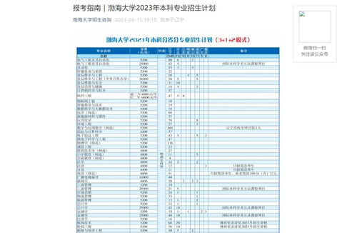 渤海大学2023年招生简章，渤海大学分数线2022