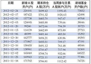 证券公司开户佣金最低一般是多少