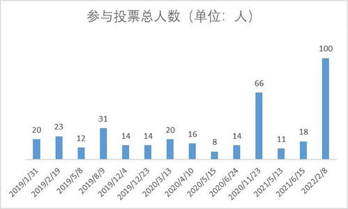 超过3分之二股东表决可以强制收购小股东股份