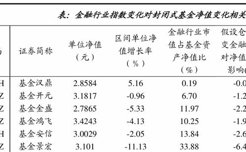 网上股票系统购买基金，手续费是多少