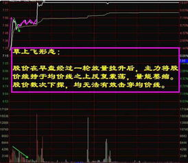 无量拉升说明什么？