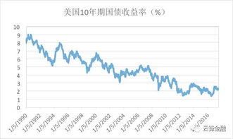 为什么长期债券比短期债券风险风险更高？