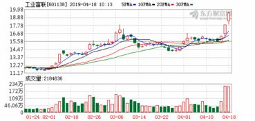 工业富联上是几个涨停