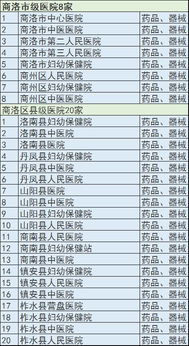 陕西主要的医药配送公司有哪些最大是两个是哪儿