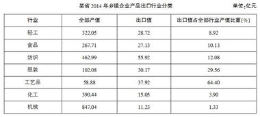 济源市产值1亿以上的企业