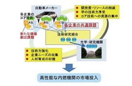 日本各大车厂联合成立基础技术研发机构 