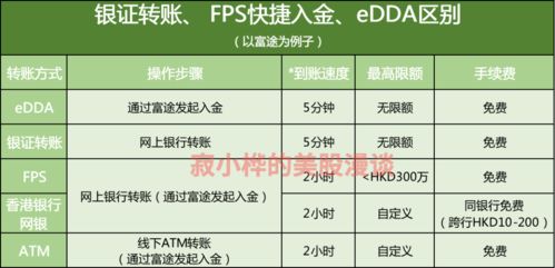 现货入金与股票入金的区别在哪里