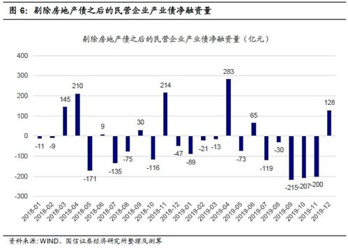 求2006-2009年剔除金融企业后的全国上市公司平均资产负债率水平各是多少？