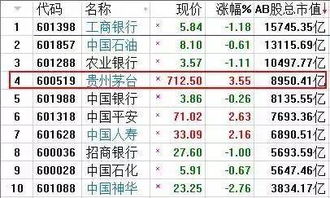 2010到2012黄金涨了多少倍