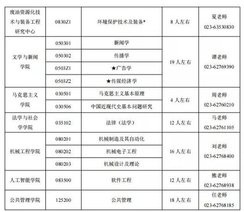 重庆工商大学排名最新2021（历届）排行