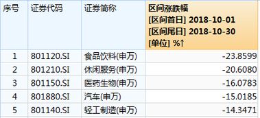 如何知道基金的大概仓位