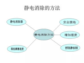 静电知识培训