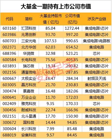 分级杠杆基金市值能打新股吗