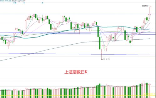 为什么现在煤价一直上涨，而发电厂的电价不能上涨?