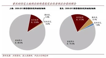 6张图看重庆房价为何这么低 北京上海应该学些什么 