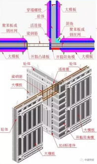 项目解析 全钢大模板的整体施工方案 