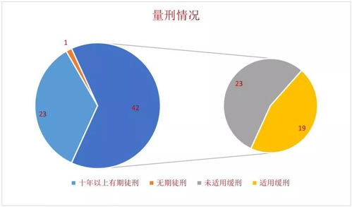 目的犯目的与故意关系综述