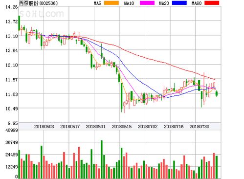 西泵股份今日为何暴跌