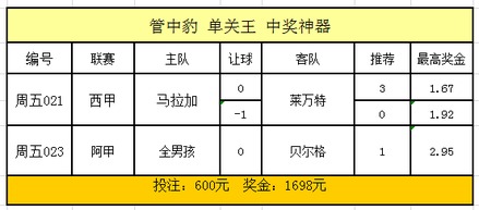 澳彩盘析：二码二肖之神秘解析