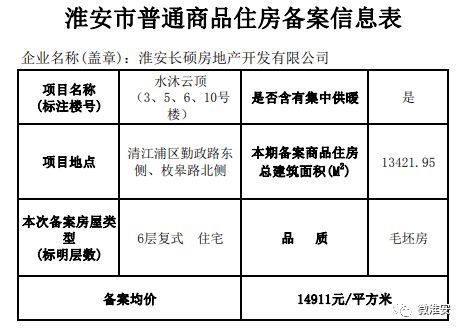 春晓将来发展前景怎么样？春晓房子可以买吗？请各位理性评估下！