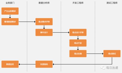 如何建立合理的指标体系？