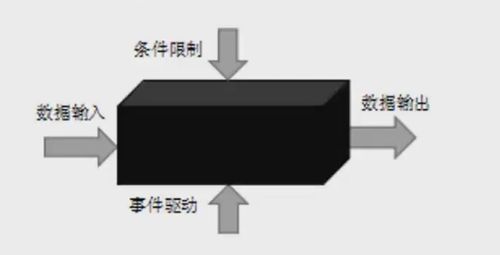 黑盒测试基础