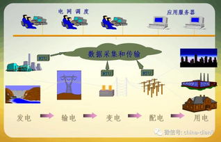 电力系统"；可控 能控 再控"；的概念