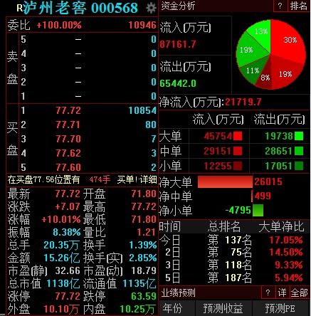 中国一共有多少只股票？深市多少？沪市多少？都分那些种类？深市和沪市有什么不同？