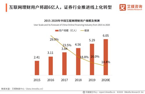 什么是网上证券？