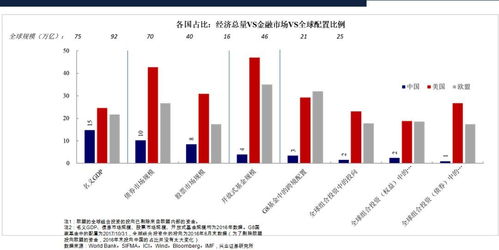 远方的风景,眼前的坎儿 5万亿刺激过后,万字看透2018年中国经济 